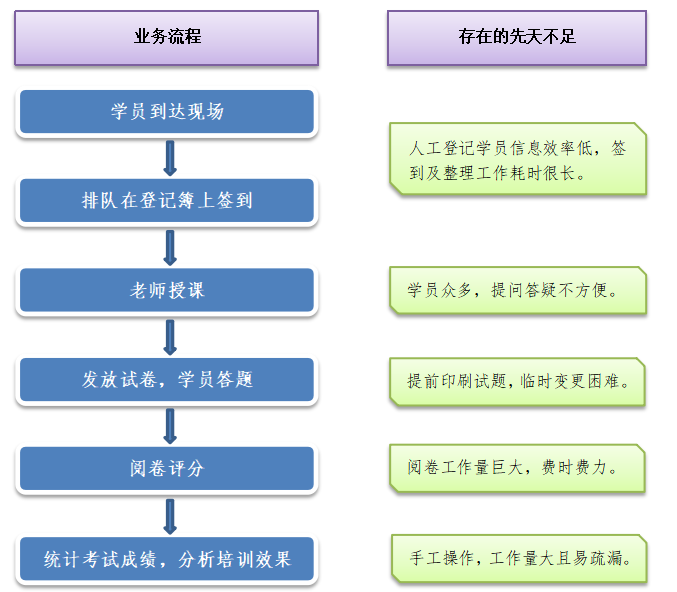 消防课堂小程序助力合肥社会化消防大培训