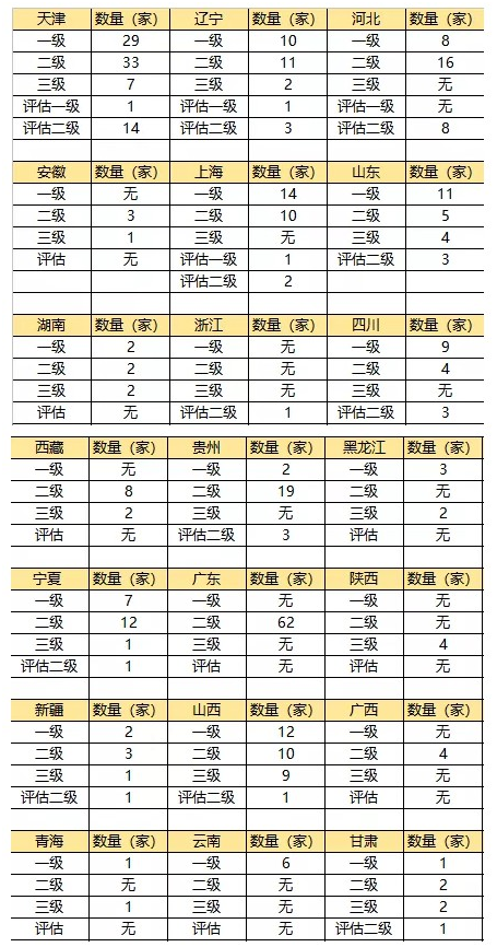 官方正式公布410家消防正式资质单位