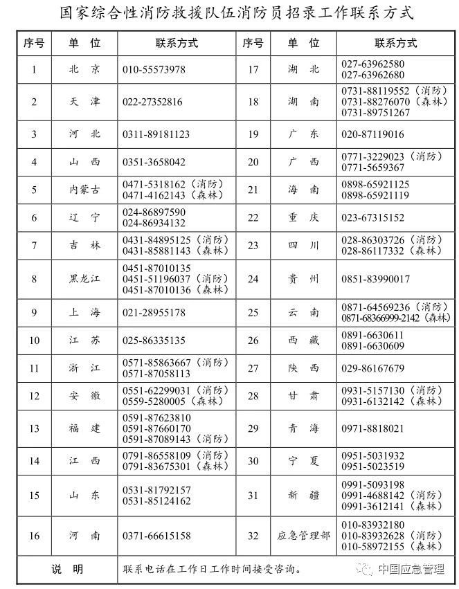 国家综合性消防救援队伍消防员招录工作联系方式