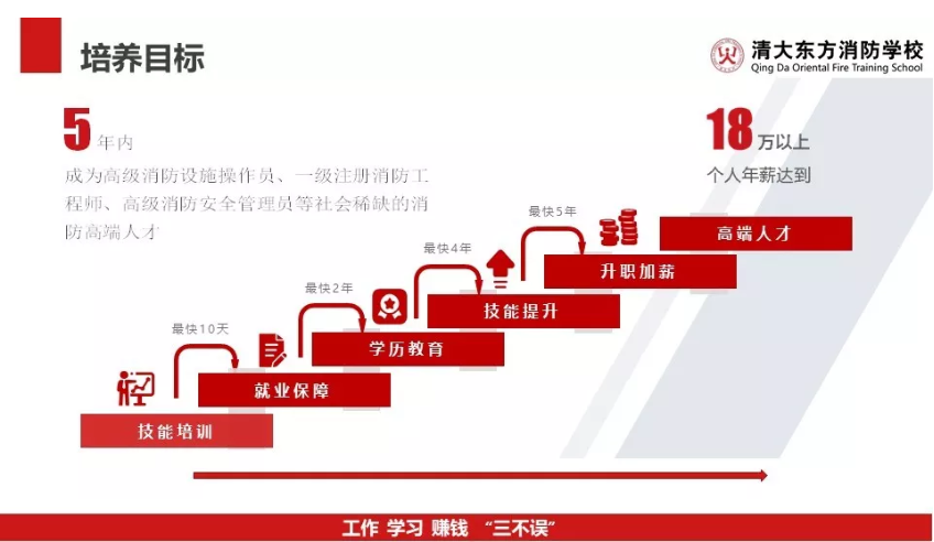 清大东方教育科技集团组织招生(工)项目宣讲人员集中培训